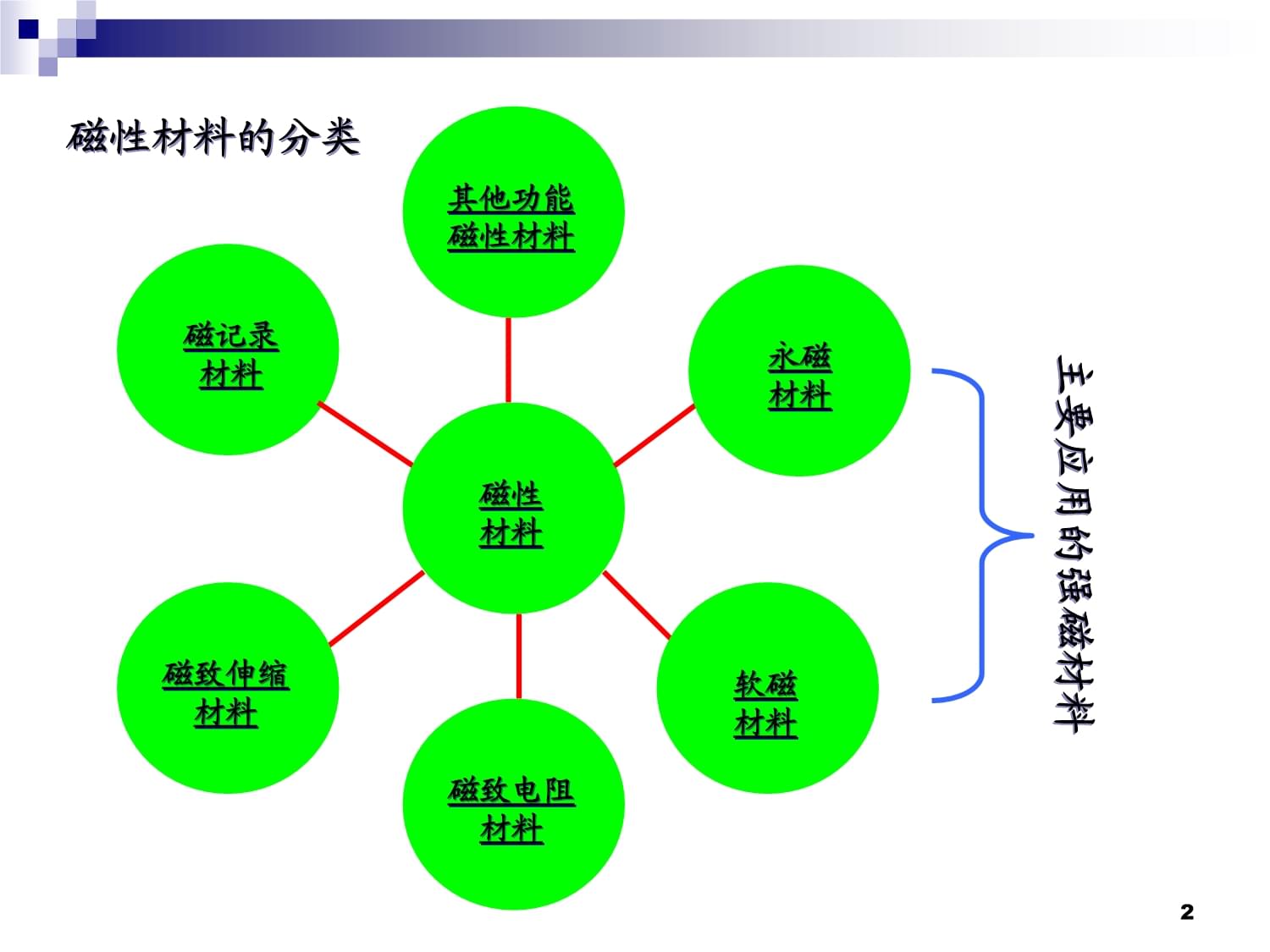 磁性材料 从基础原理到前沿应用